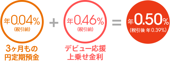 図
