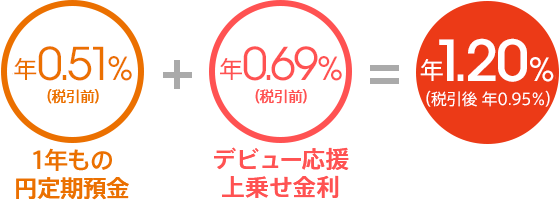 図