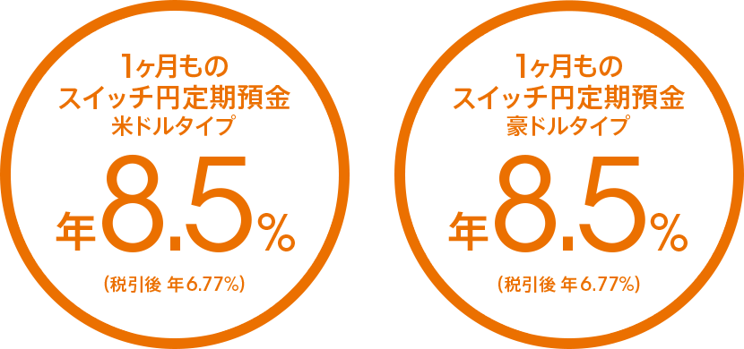 1ヶ月ものスイッチ円定期預金 米ドルタイプ 年8.5％（税引後 年6.77％）／豪ドルタイプ 年8.5％（税引後 年6.77％）