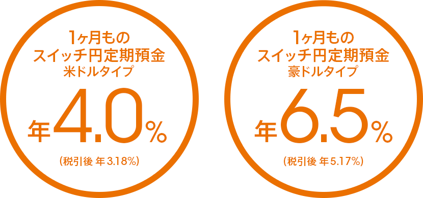 スイッチ円定期預金 円仕組預金 Auじぶん銀行 スイッチ円定期預金 円仕組預金 Auじぶん銀行