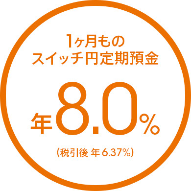 1ヶ月ものスイッチ円定期預金 年8.0％（税引後 年6.37％）