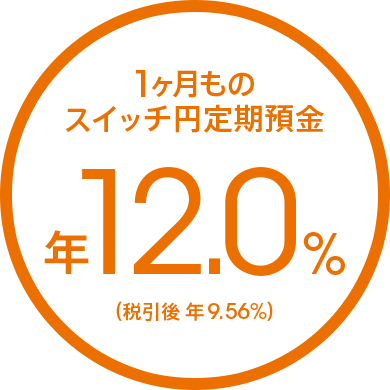 1ヶ月ものスイッチ円定期預金 年12.0％（税引後 年9.56％）