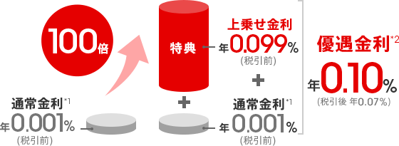 図