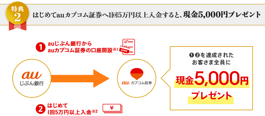はじめてauカブコム証券へ1回5万円以上入金すると、現金5,000円プレゼント
