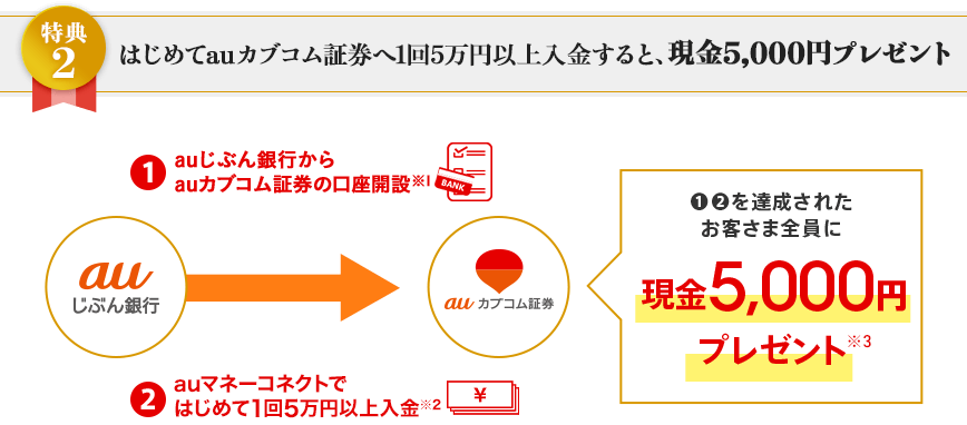 はじめてauカブコム証券へ1回5万円以上入金すると、現金5,000円プレゼント