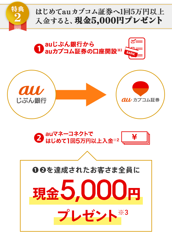 Auマネーコネクト 優遇プログラム Auじぶん銀行
