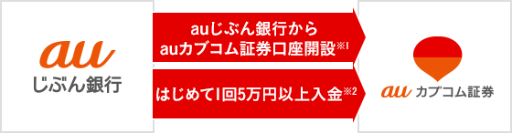 図