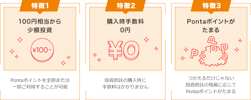 特徴1:100円相当から少額投資 特徴2:購入時手数料0円 特徴3:Pontaポイントがたまる
