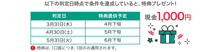 以下の判定日時点で条件を達成していると、特典プレゼント！