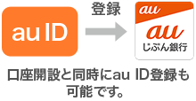 口座開設と同時にau ID登録も可能です。