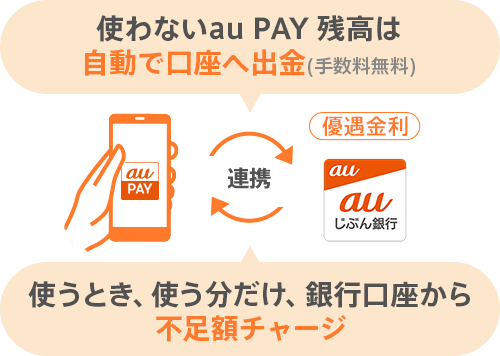 使わないau PAY 残高は自動で口座へ出金(手数料無料)