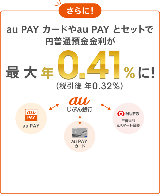 資産形成デビューキャンペーン | auじぶん銀行