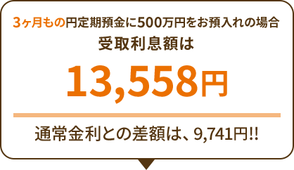 3ヶ月もの円定期預金に500万円をお預入れの場合