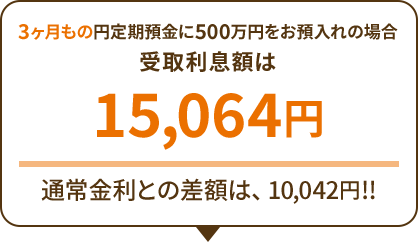 3ヶ月もの円定期預金に500万円をお預入れの場合