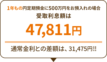 1年もの円定期預金に500万円をお預入れの場合