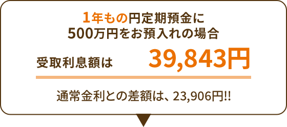 デビュー応援定期預金 | auじぶん銀行