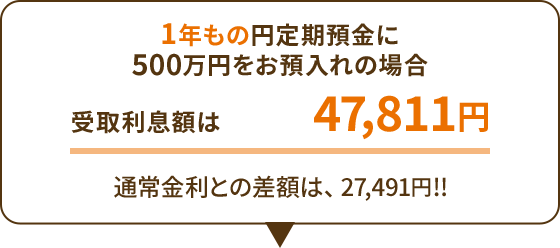 デビュー応援定期預金 | auじぶん銀行