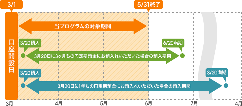 [図]