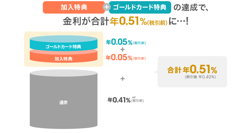 図