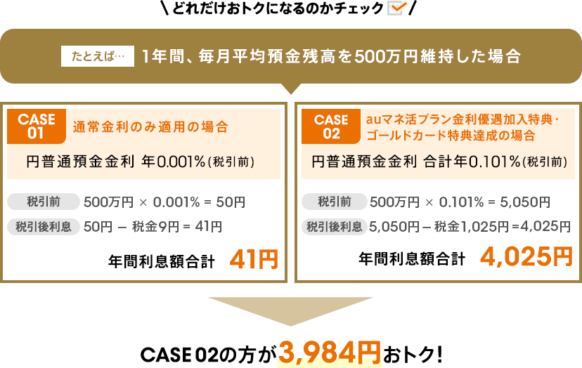 どれだけおトクになるのかチェック