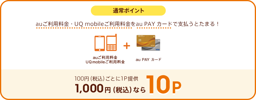通常ポイント