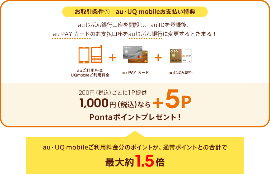 お取引条件①au・UQ mobileお支払い特典