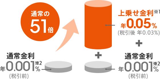 図