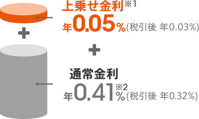 図