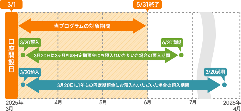 [図]