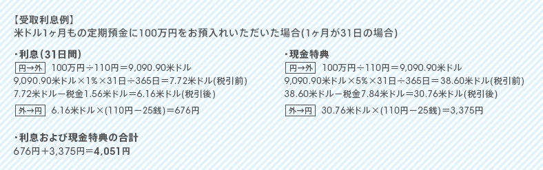 図:受取利息例