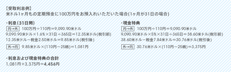 図:受取利息例