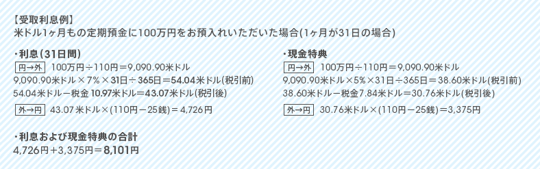 図:受取利息例