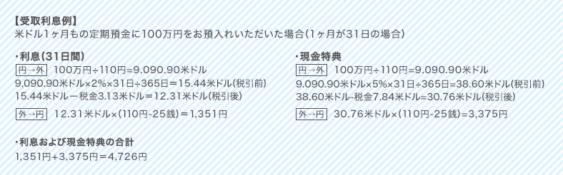 図:受取利息例