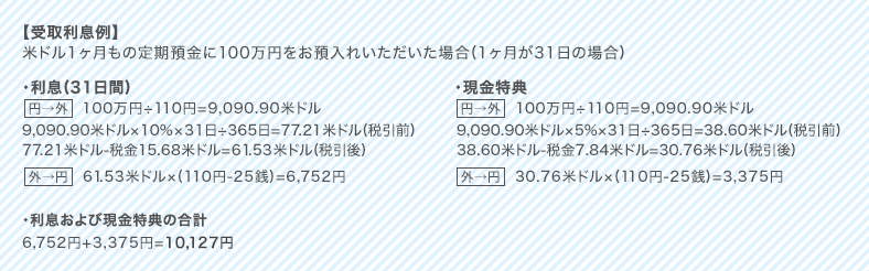 図:受取利息例