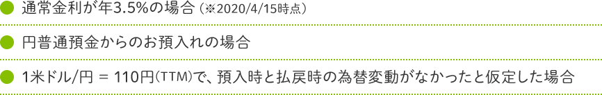 ・通常金利が年3.5%の場合(※2020/4/15時点)・円普通預金からのお預入れの場合 ・1米ドル/円 = 110円(TTM)で、預入時と払戻時の為替変動がなかったと仮定した場合