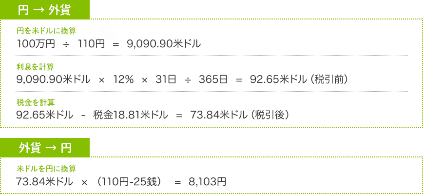 図