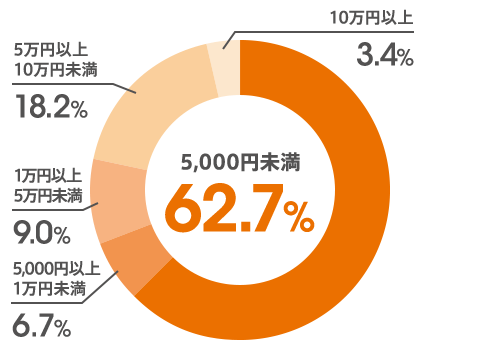 図