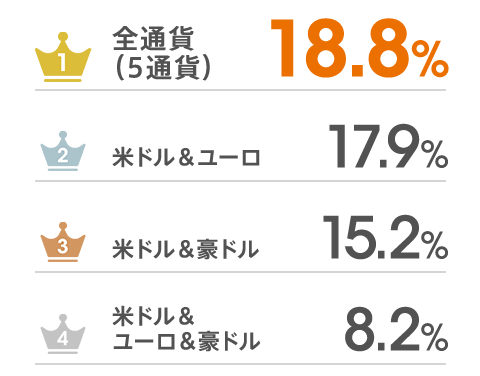 図