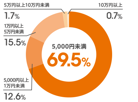 図
