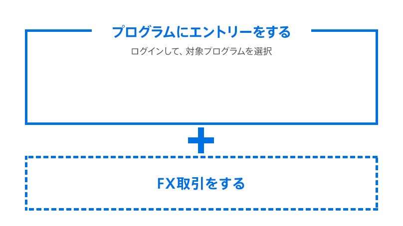 プログラムにエントリーをする ログインして、対象プログラムを選択