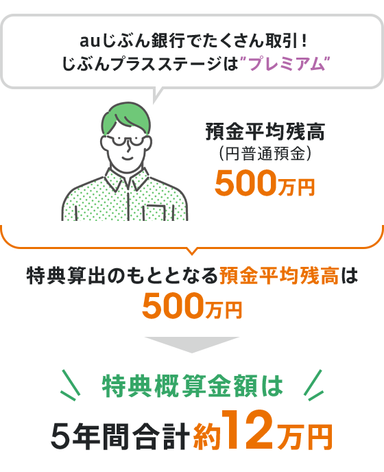 図