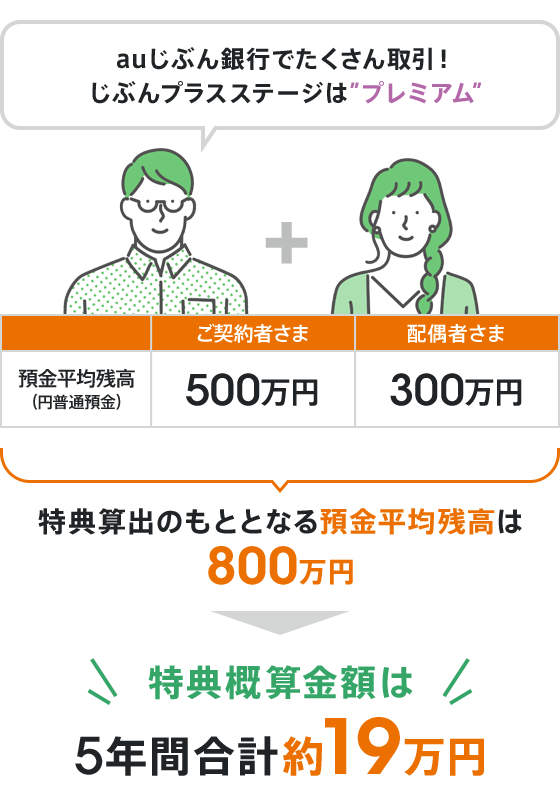図