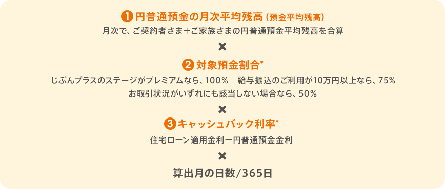 図