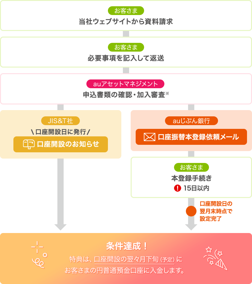 図