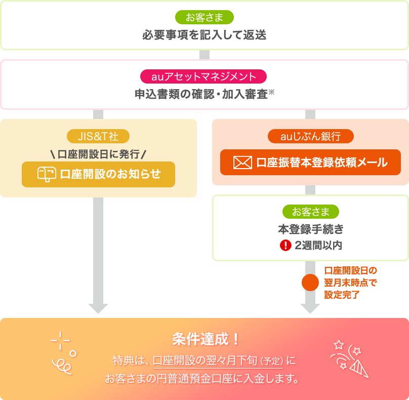 図