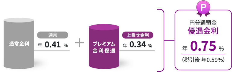 図
