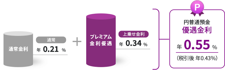 図