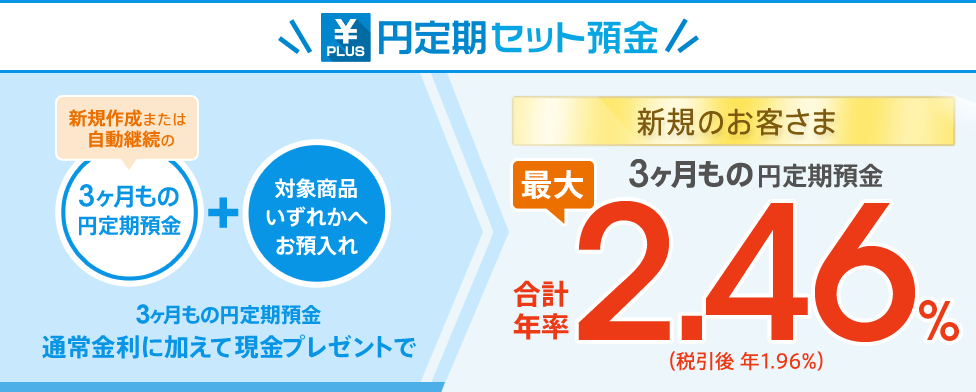 [円定期セット預金] 【新規のお客さま限定】3ヶ月もの円定期預金と対象商品へのお預入れで、金利＋現金プレゼント。