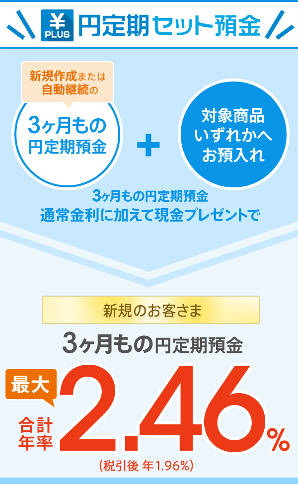 金利 定期 預金 銀行 じ ぶん