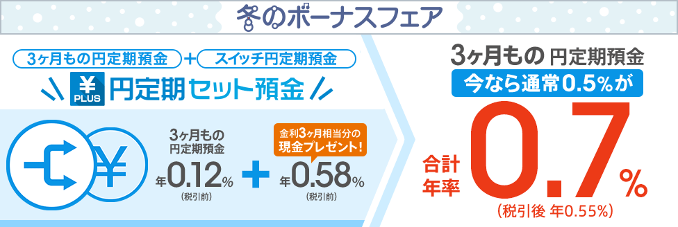 【冬のボーナスフェア】 [円定期セット預金] 3ヶ月もの円定期預金＋スイッチ円定期預金で金利3ヶ月相当分の現金プレゼント！今なら通常0.5％が合計年率0.7％（税引後 年0.55％）